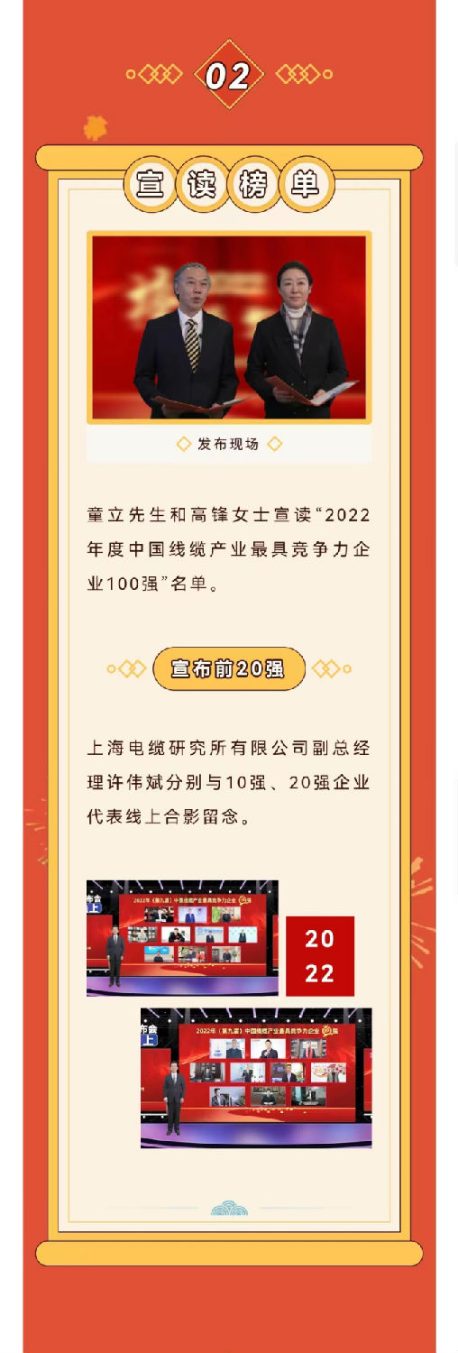 2022年度中國(guó)線纜產(chǎn)業(yè)最具競(jìng)爭(zhēng)力企業(yè)10強(qiáng) 2022年度中國(guó)線纜產(chǎn)業(yè)最具競(jìng)爭(zhēng)力企業(yè)10強(qiáng)