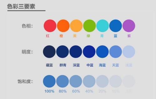 顏色的色調(diào)、明度、飽和度