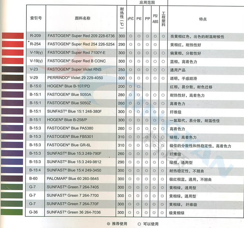 日本DIC PA5380酞菁藍顏料參數表