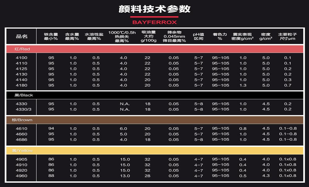 拜耳樂氧化鐵顏料技術(shù)參數(shù)表
