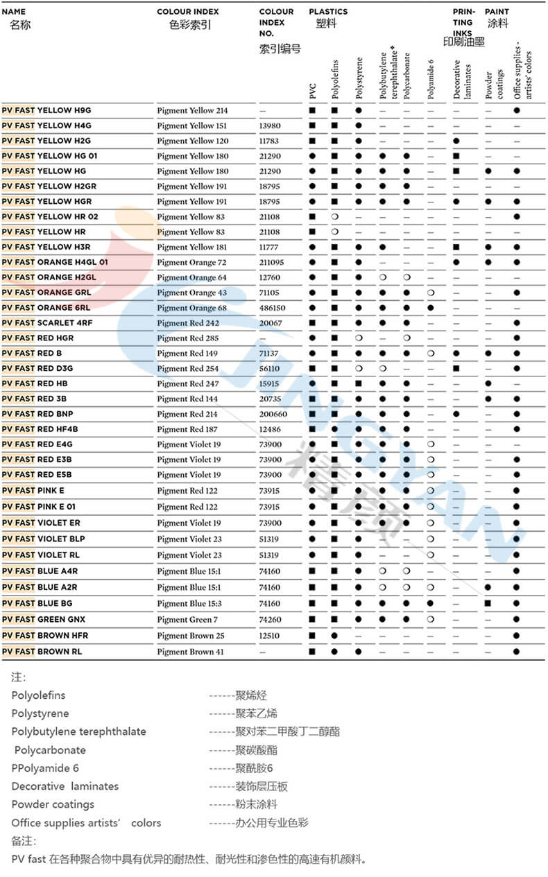科萊恩PV FAST有機顏料應用范圍